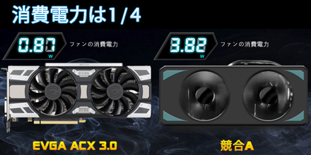 EVGA GeForce GTX1070 FTW GAMING ACX 3.0 | 株式会社マイルストーン